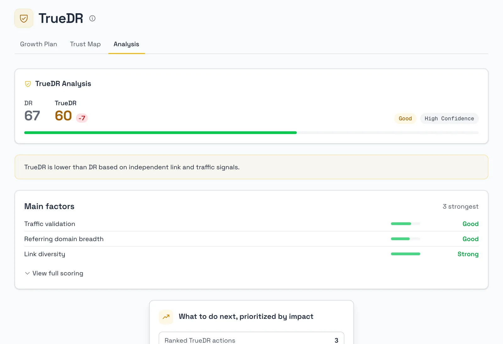 The TrueDR tab for verifieddr.com: DR 67 next to TrueDR 60, the confidence level and the main factors behind the score