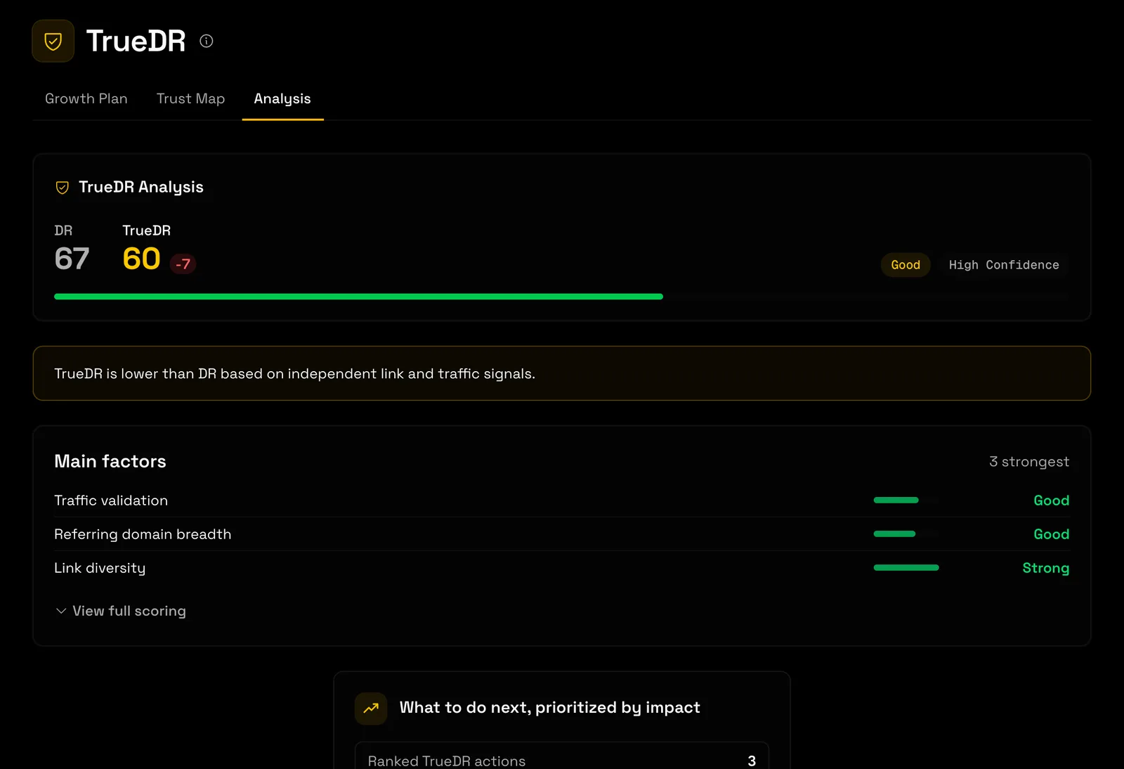 The TrueDR tab for verifieddr.com: DR 67 next to TrueDR 60, the confidence level and the main factors behind the score