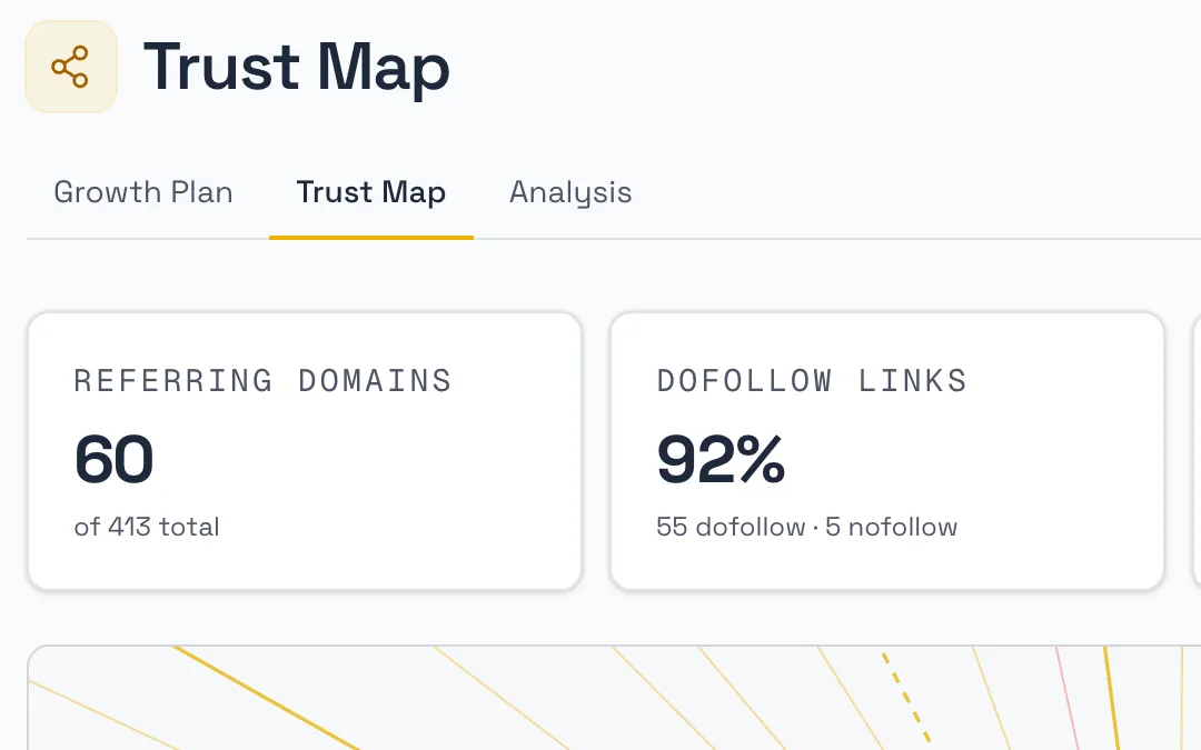 The top of the Trust Map: 60 referring websites, 92% dofollow links, and the map opening below