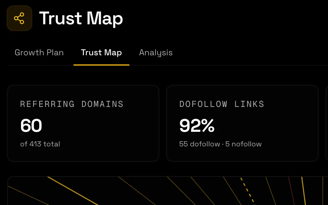 The top of the Trust Map: 60 referring websites, 92% dofollow links, and the map opening below