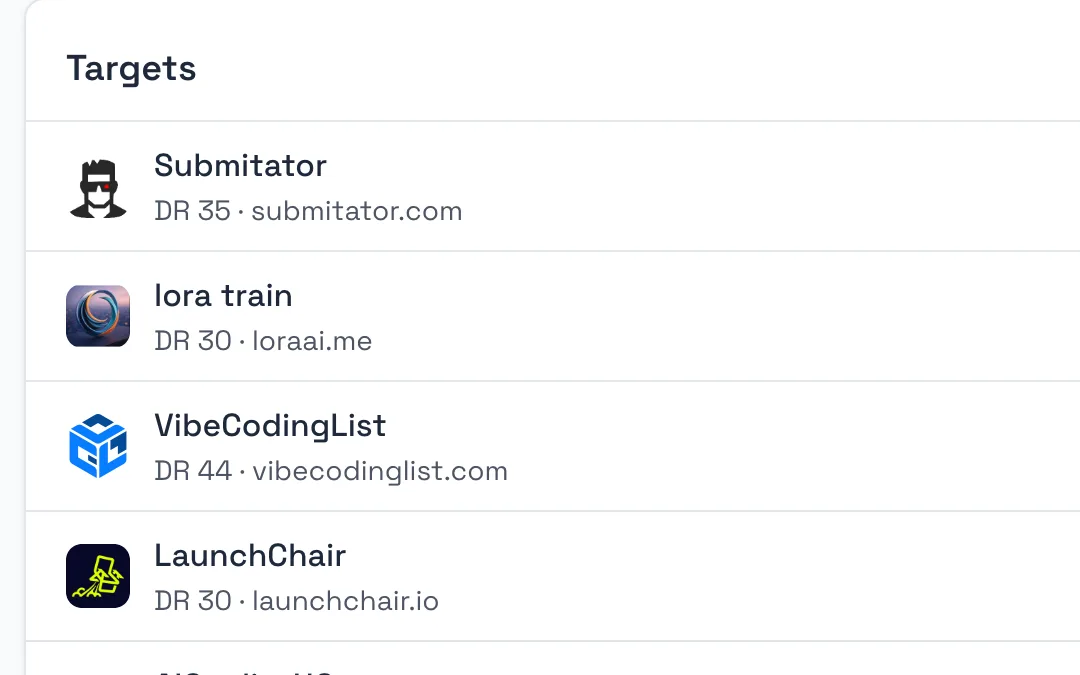 The targets list under the map: five websites that share a category with yours, each with a Review and an Exchange links button